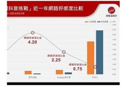 抖阴厉害了！探索2023年短视频平台的崛起与影响力检视