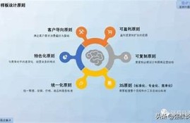 揭秘抖阴pear：如何在短视频平台完成快速盈利