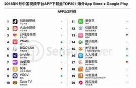 国际抖音短视频平台：畅享全球精彩内容与创意分享！