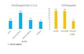 豆腐传媒：探索新兴在线电影平台的魅力与未来发展