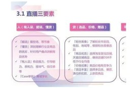 如何在抖音上带货赚钱？有效的策略与技巧分享