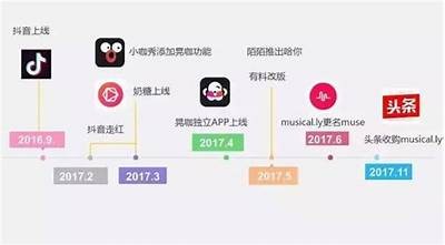 天美传媒对抖音的深度解析与市场前景调查