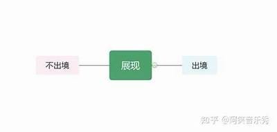 探索抖音新玩法：如何通过内容营销提升品牌曝光