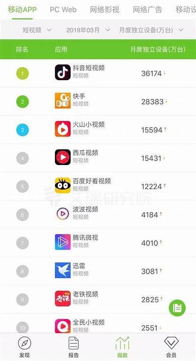 抖音破解技巧揭秘：2025年如何高效运营短视频平台