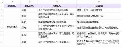 抖音短视频制作全攻略：快速上手教程及技巧分享