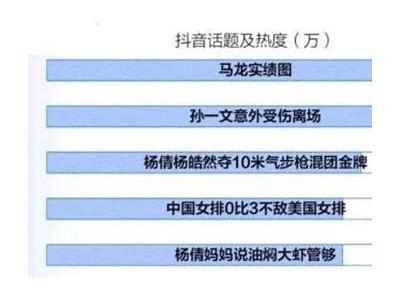 深度评测：抖音的缺陷与难题，让我们一起揭开真相