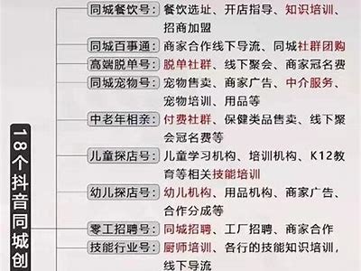 揭秘抖音同级别平台：掌握这些技巧，轻松提升视频曝光率！