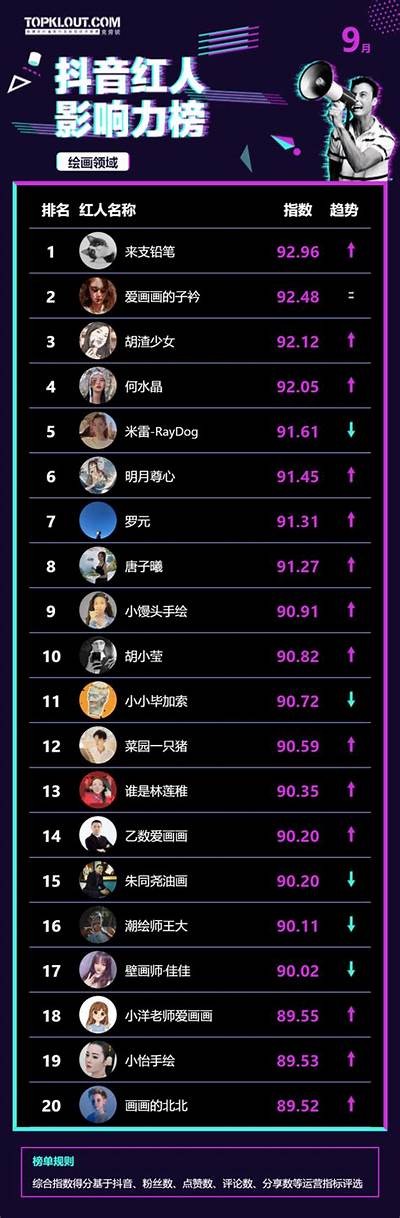 50位抖音大号引领的热门走向，揭秘短视频中的风云人物