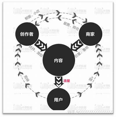 如何高效利用抖音广告达成目标品牌曝光与销售提升？