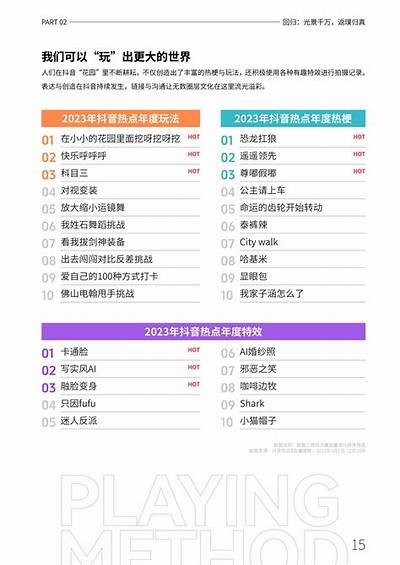 2023年抖音同步会员统计检视报告：提升内容推广后果的关键