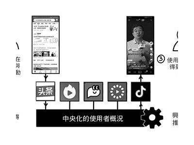 有效防止抖音反弹的策略与技巧，助你提升视频曝光率